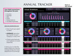 Annual breakdown tracker showing paid transactions and average monthly spend per category, dark mode