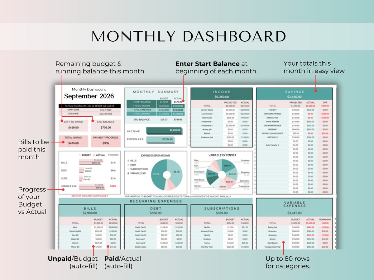 Monthly dashboard with remaining budget, bills to pay and budget versus actual