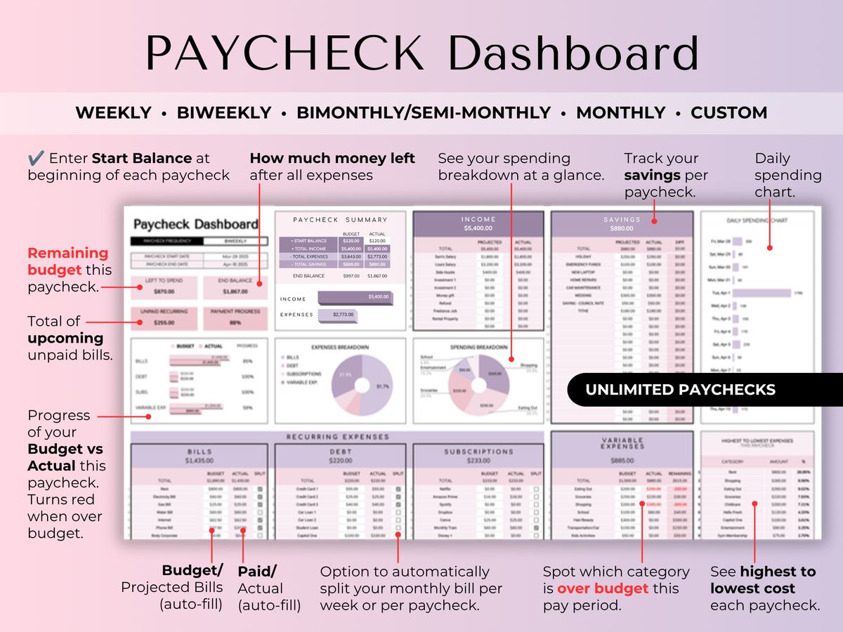 Paycheck Budget 4.0 - paycheck dashboard