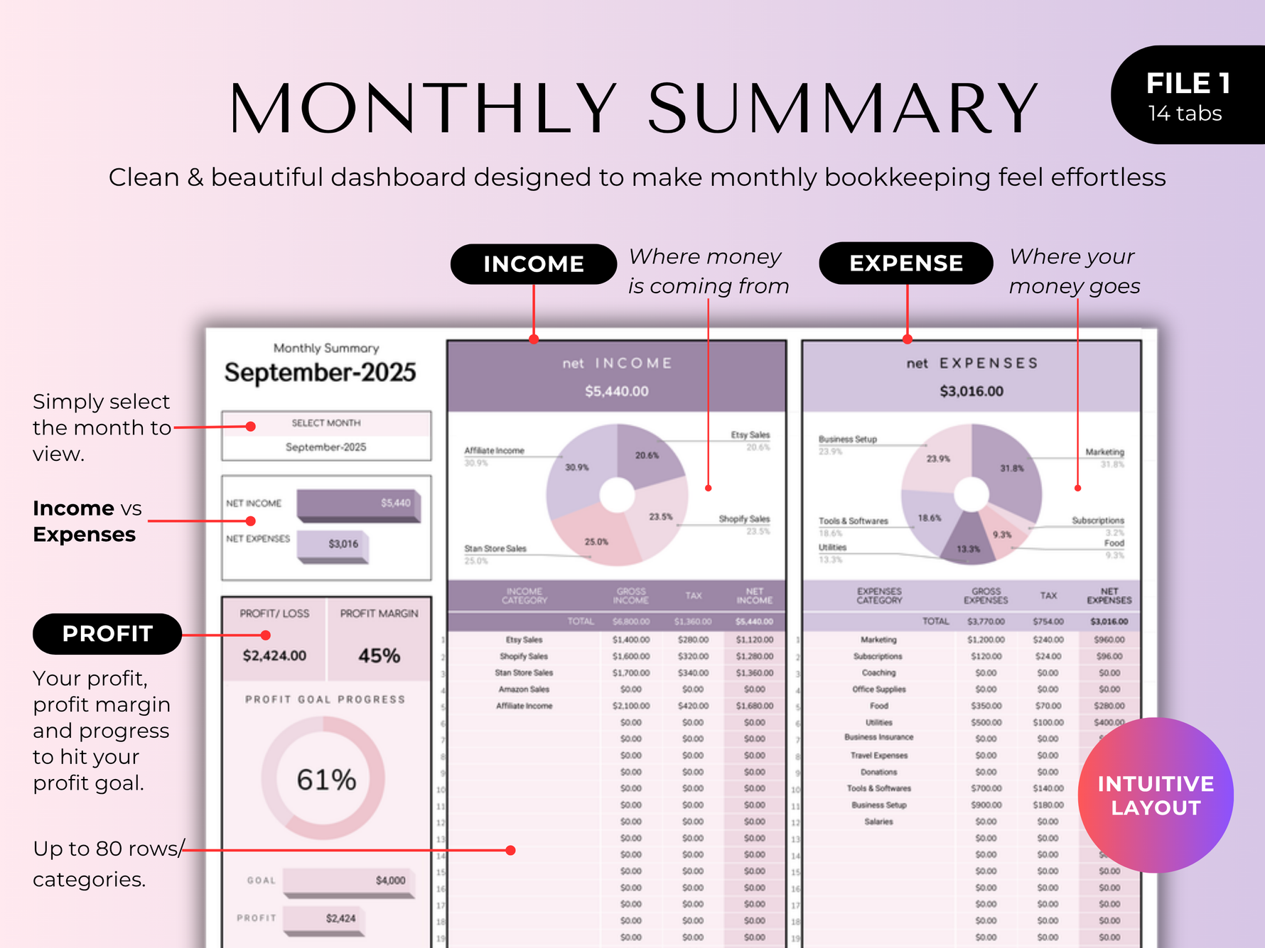 Monthly summary dashboard