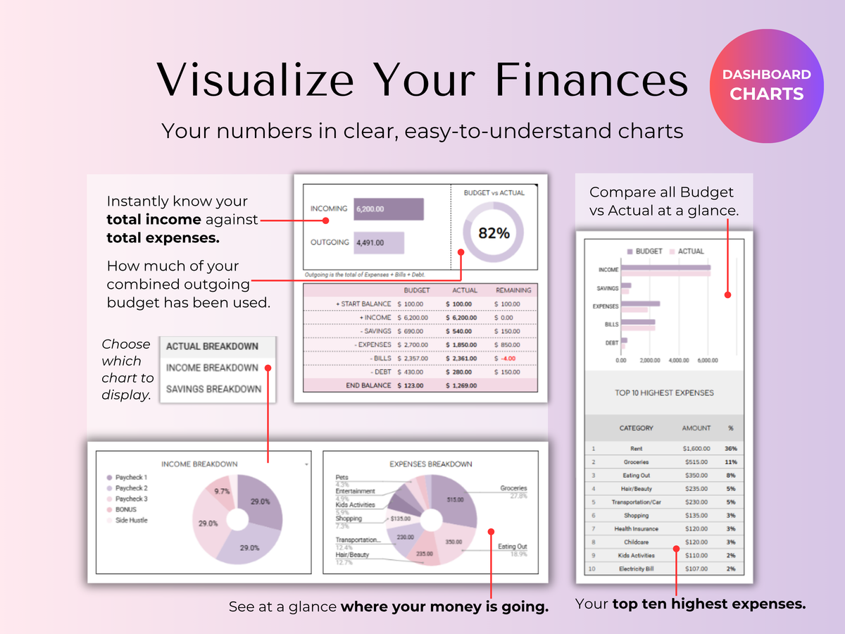 Visualize your finances with dashboard charts