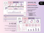 Annual and 5-year business dashboards