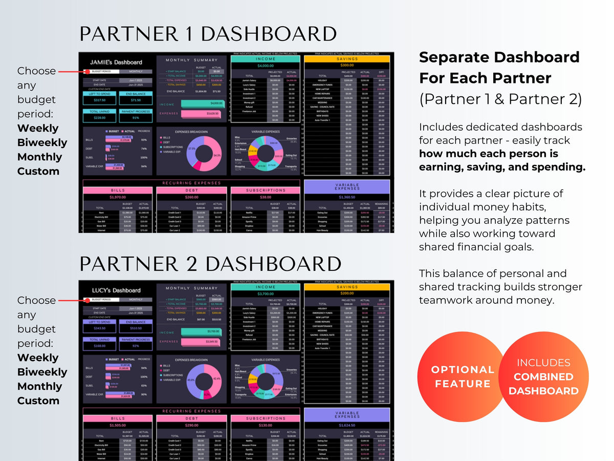 Separate Partner 1 and Partner 2 budget dashboards plus a combined dashboard, dark mode