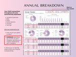 Paycheck Budget 4.0 - annual breakdown of paid transactions