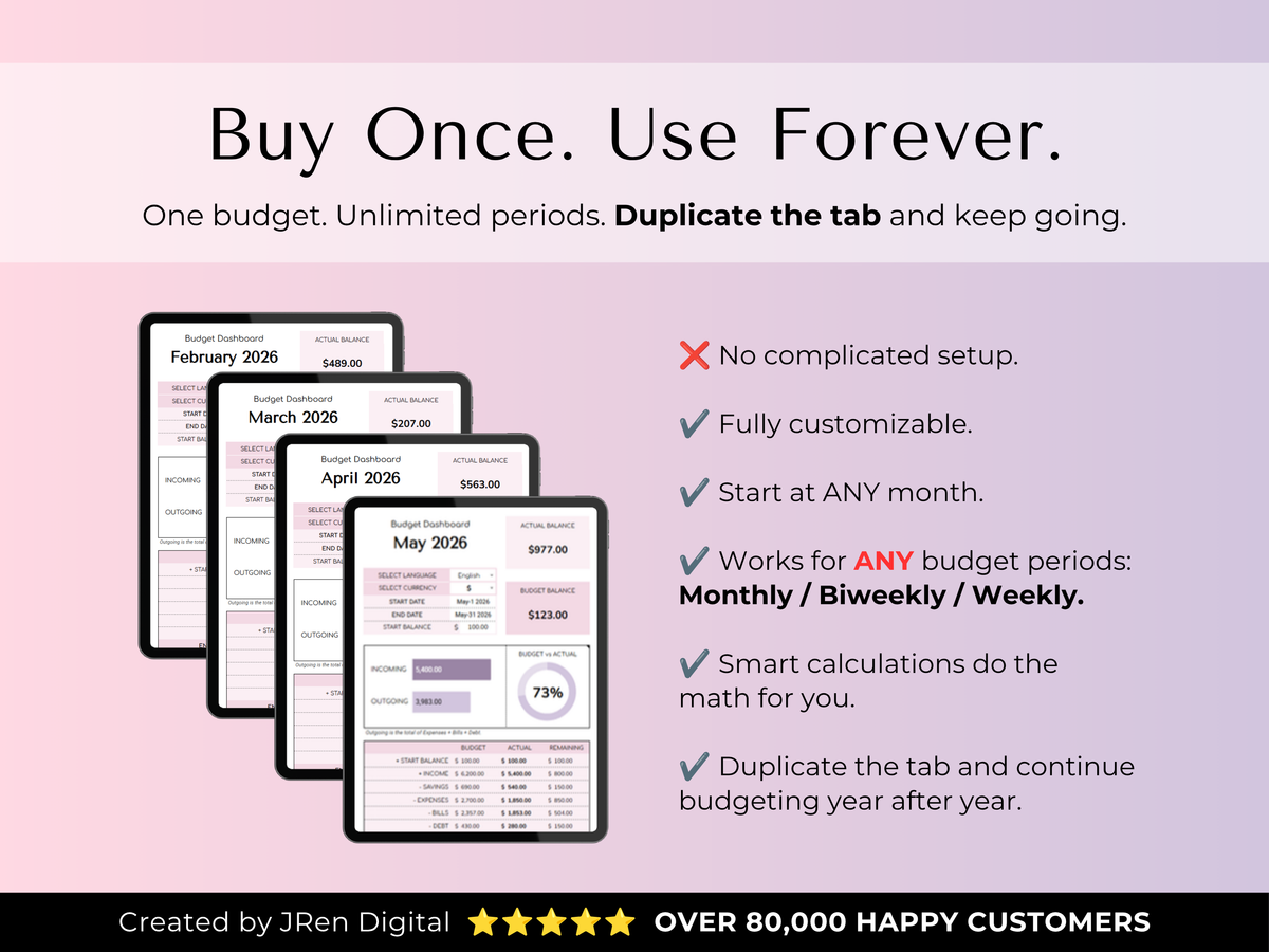 Buy once, use forever - duplicate the tab for unlimited periods