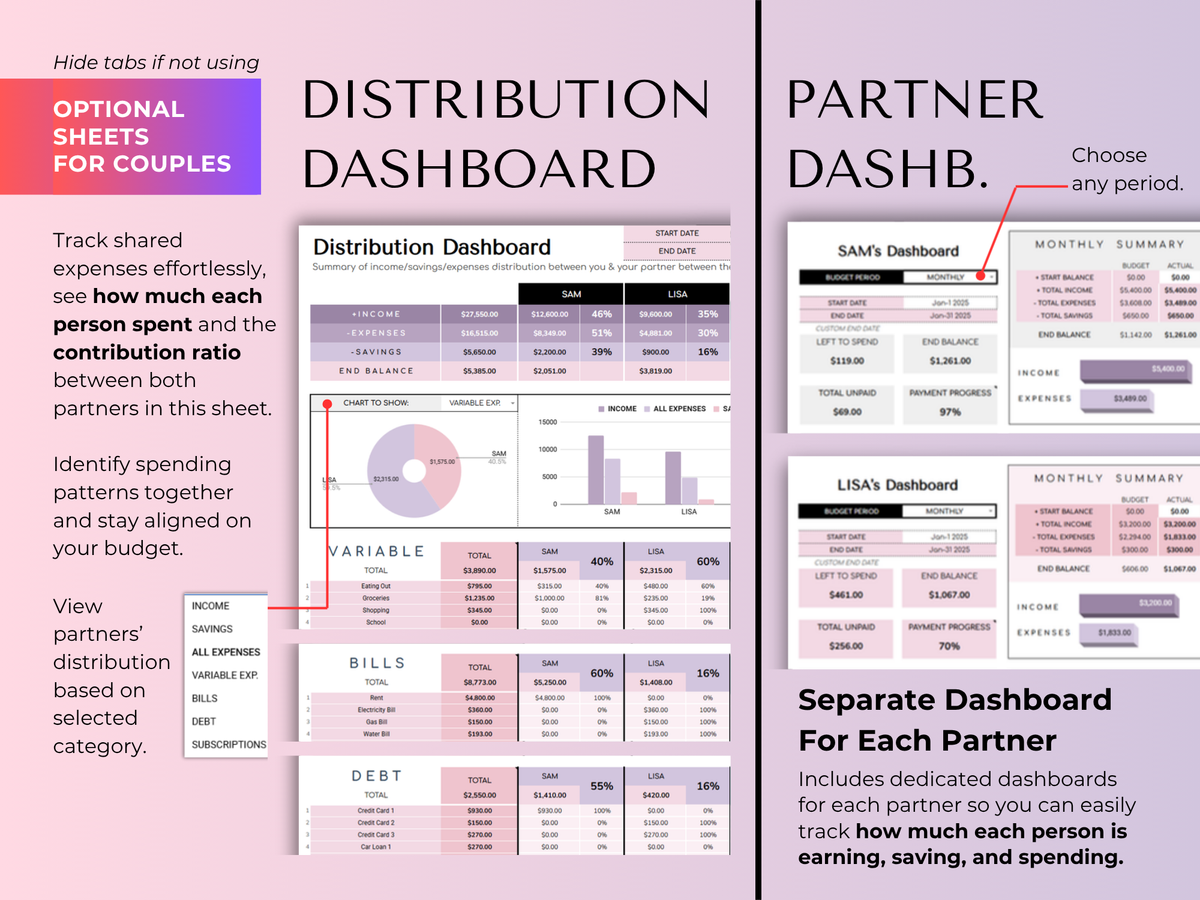 Paycheck Budget 4.0 - distribution dashboard and partner dashboards for couples