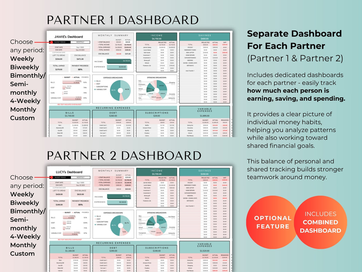 Separate Partner 1 and Partner 2 budget dashboards plus a combined dashboard