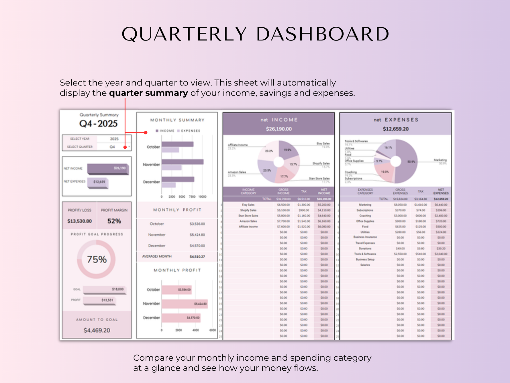 Quarterly dashboard