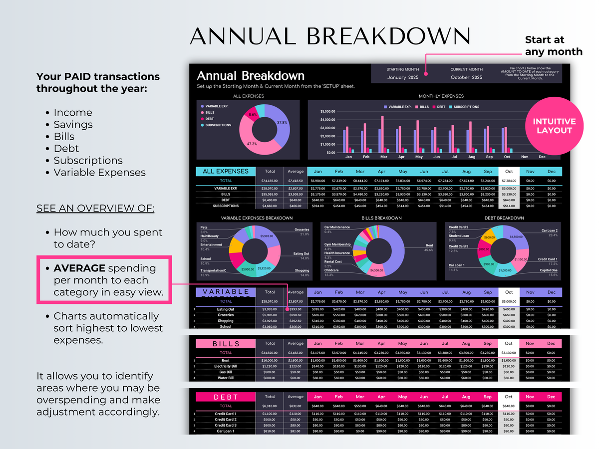 The Ultimate Budget System spreadsheet in dark mode displaying an annual breakdown of expenses, categories, and graphs.
