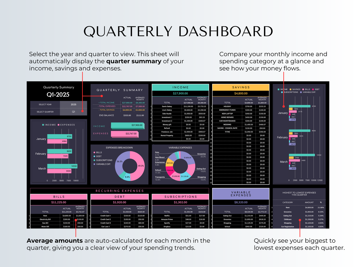 Quarterly dashboard spreadsheet in dark mode showing income, savings, and expenses with colorful graphs and charts.