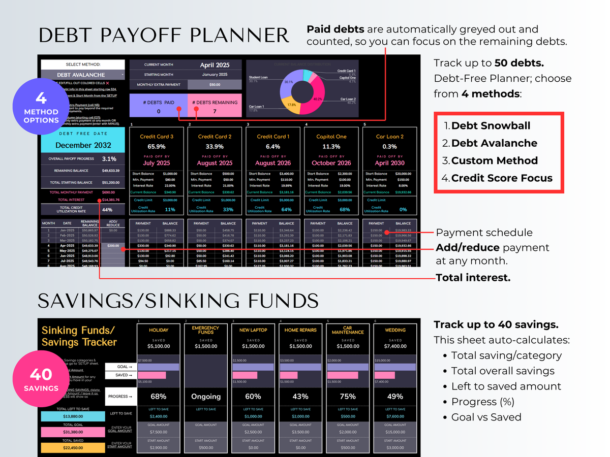 The Ultimate Budget System spreadsheet in dark mode, featuring debt payoff planner and savings tracker sections with detai...