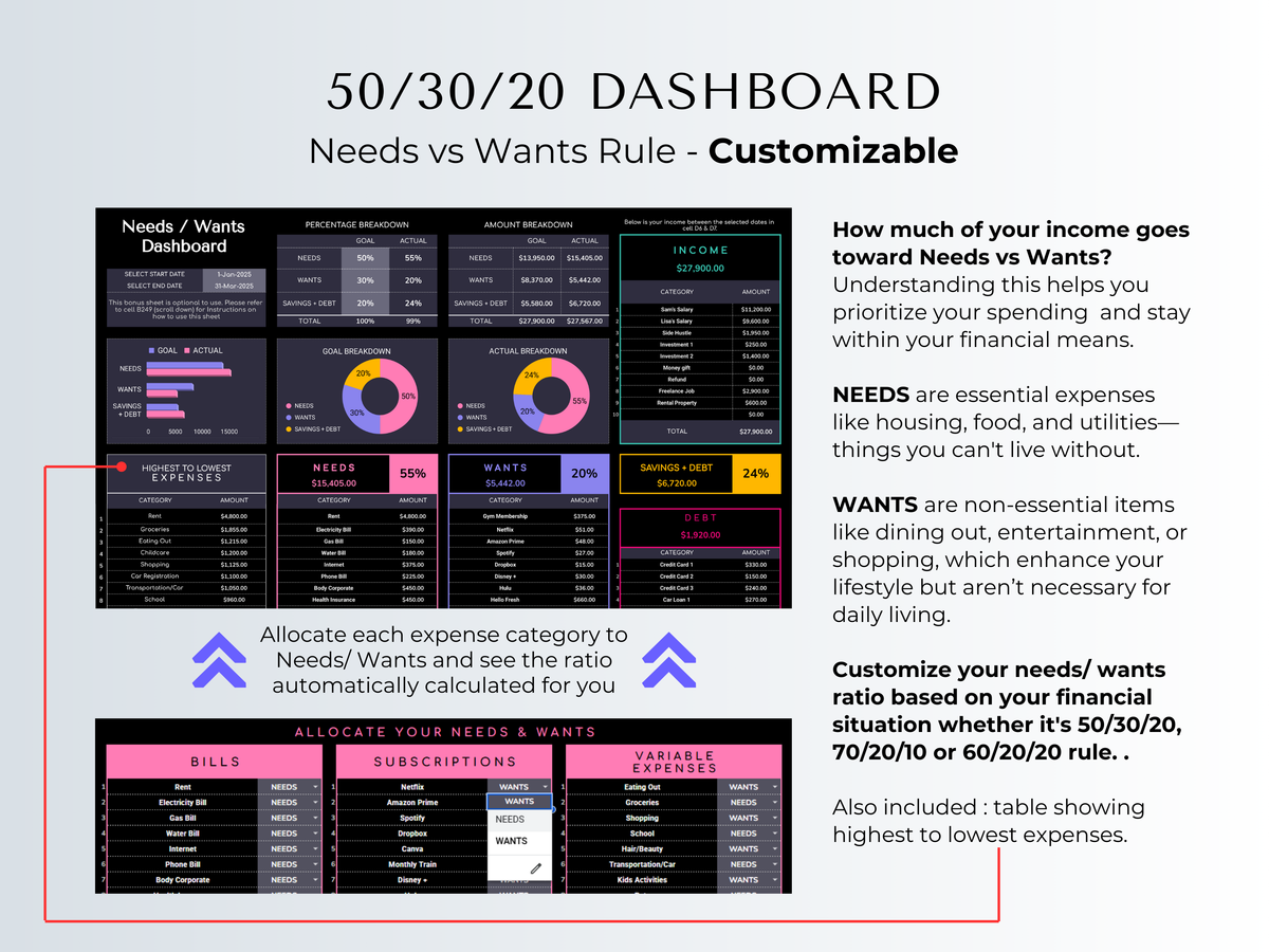 The Ultimate Budget System spreadsheet in dark mode with a customizable 50/30/20 income allocation dashboard.