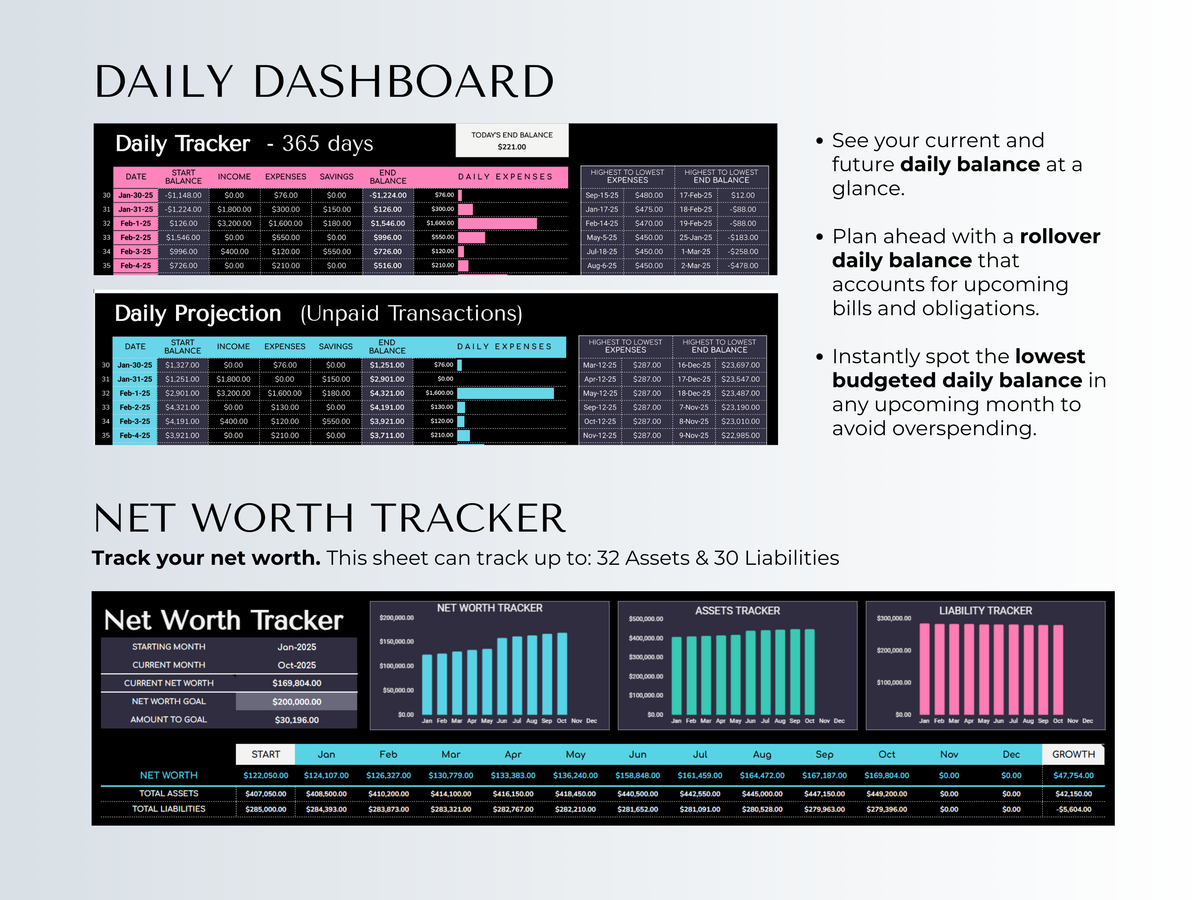 The Ultimate Budget System spreadsheet in dark mode showing daily tracker and net worth tracker sections with colorful gra...
