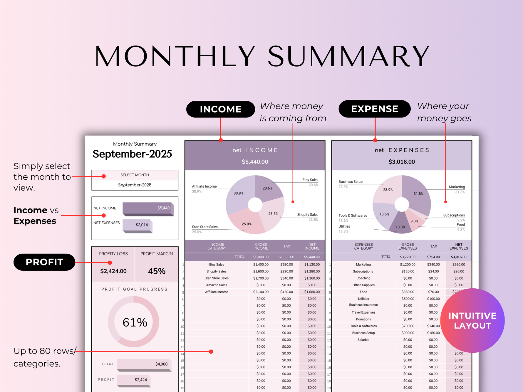The Ultimate Small Business Budget Template - preview 4
