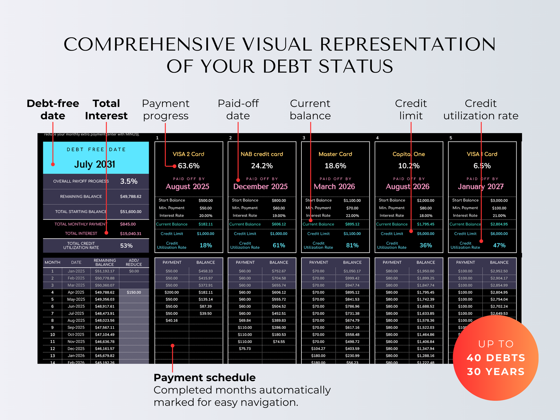 The Complete Debt Payoff Planner - Dark Mode - preview 6