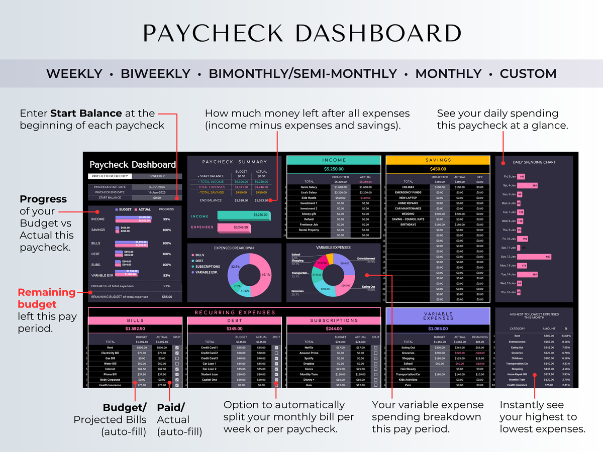 Paycheck dashboard spreadsheet in dark mode displaying budget categories, expenses, savings, and tracking features.